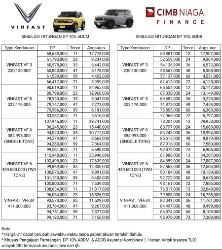 Paket Kredit Vinfast karawaci 2025 - Promo Vinfast Karawaci